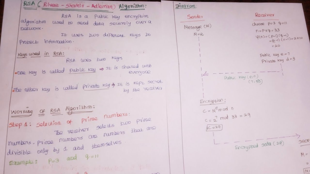 RSA Algorithm (Public key encryption algorithm) tamil | RSA (Asymmetric encryption algorithm) tamil 