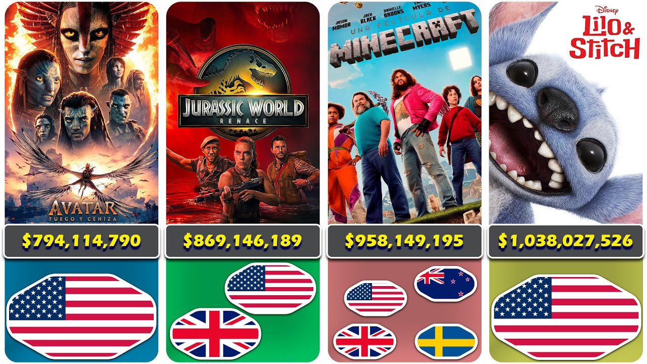 Las 50 Películas más Taquilleras del Mundo en 2025 🌍🎬 | Randópolis