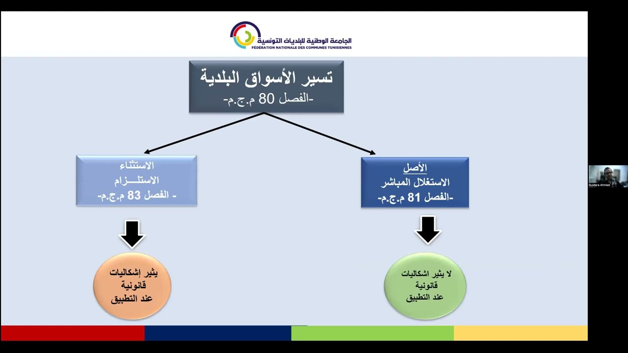 التصرف في الأسواق البلدية 🏛️ | نحكيو مالية محلية