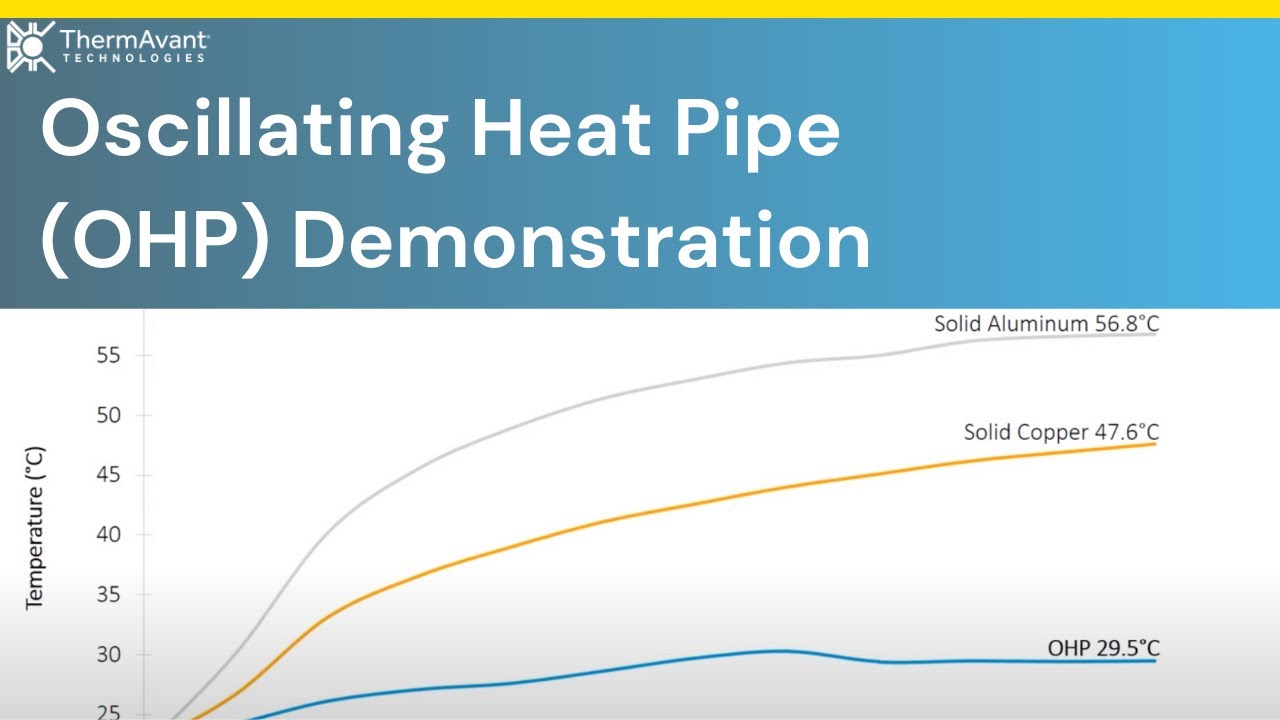 Oscillating Heat Pipe (OHP) Demonstration &mdash;&nbsp;ThermAvant Technologies