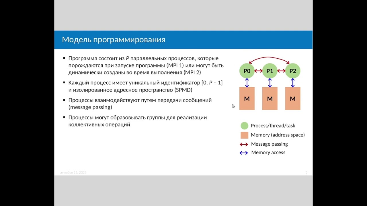 Лекция 2. MPI: двусторонние обмены // ПВТ-2022, Осень