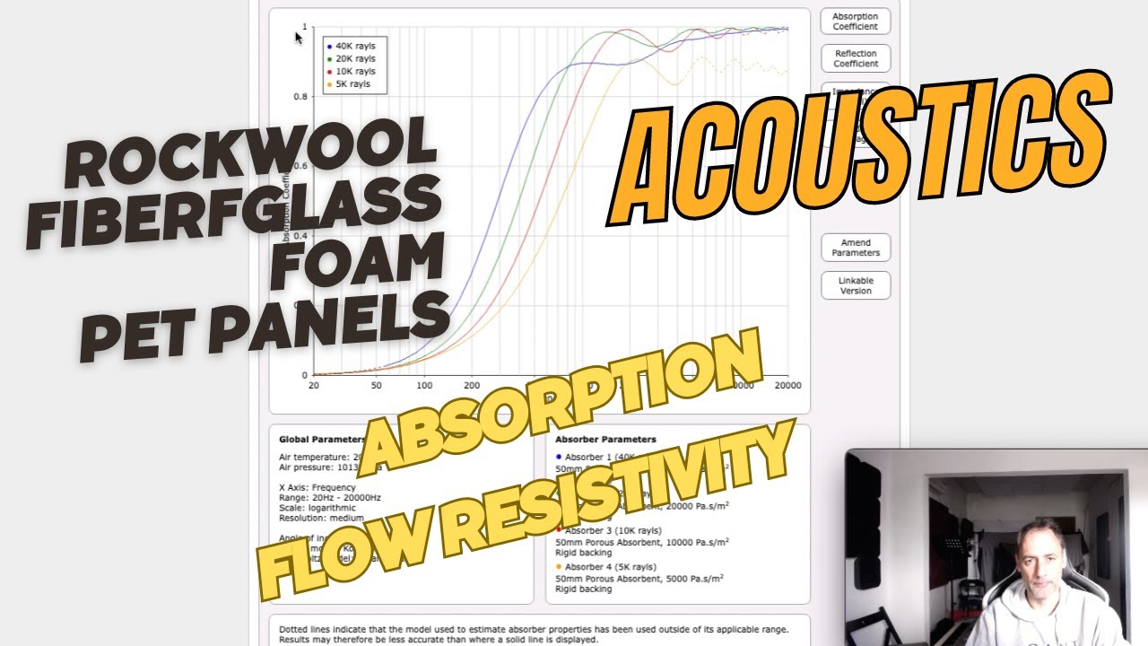Mastering Acoustic Absorption: Predicting Performance with Flow Resistivity