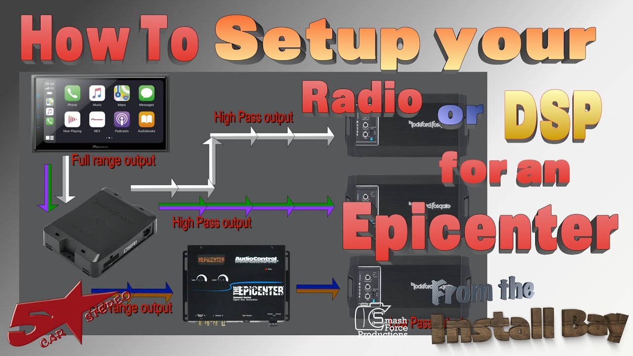 How to setup your Radio or DSP to feed an Epicenter