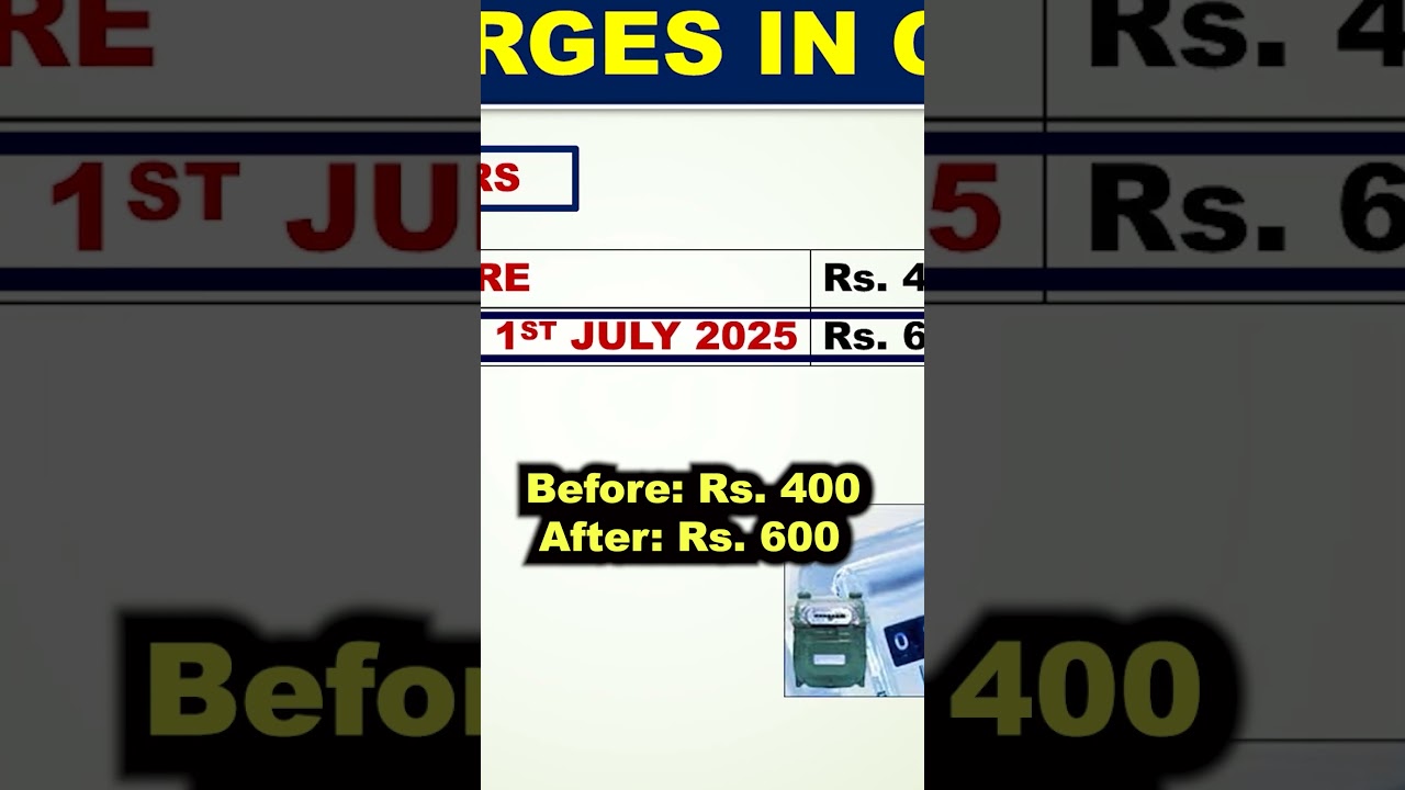 861. Fixed Charges for Protected Consumers in Gas Bill|Sui Gas Price Increase in Pakistan