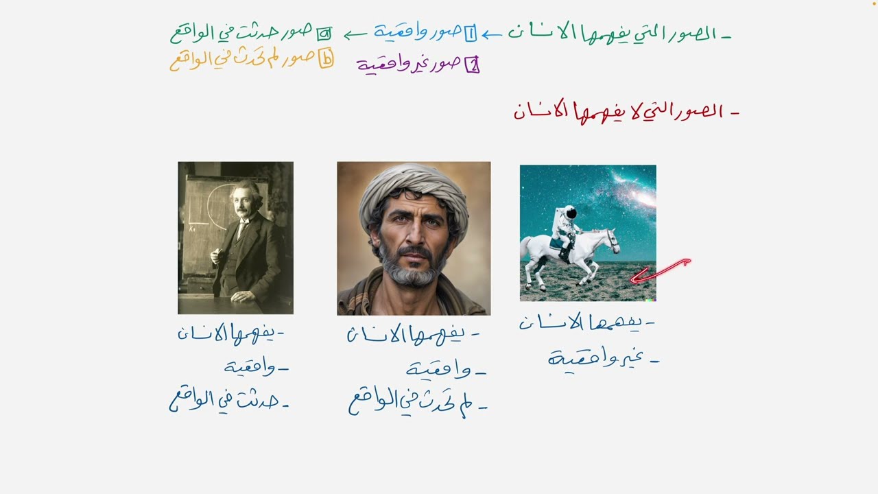 ما هو الذكاء الاصطناعي التوليدي | Generative AI