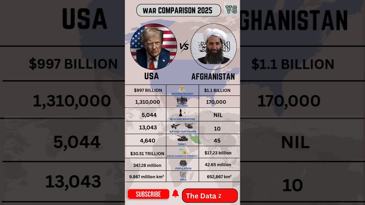 US vs AFGHAN TALIBAN |  MILITARY POWER COMPARISON 2025