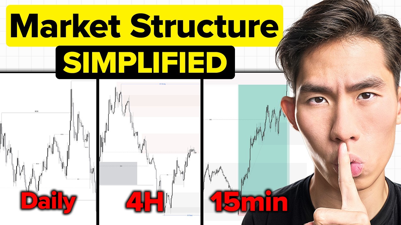 How to Trade Market Structure Like a Pro (FULL Breakdown)