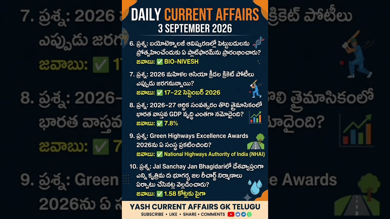 3 September 2026 Current Affairs Telugu #currentaffairs #2026 #september #shorts #viral #trending