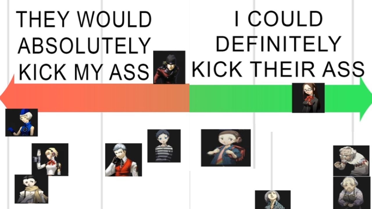 Persona 3 Characters We Could Beat in A Fight (With Tommylmao)
