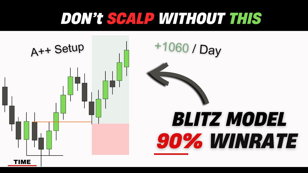 The Best Scalping Strategy - BLITZ MODEL