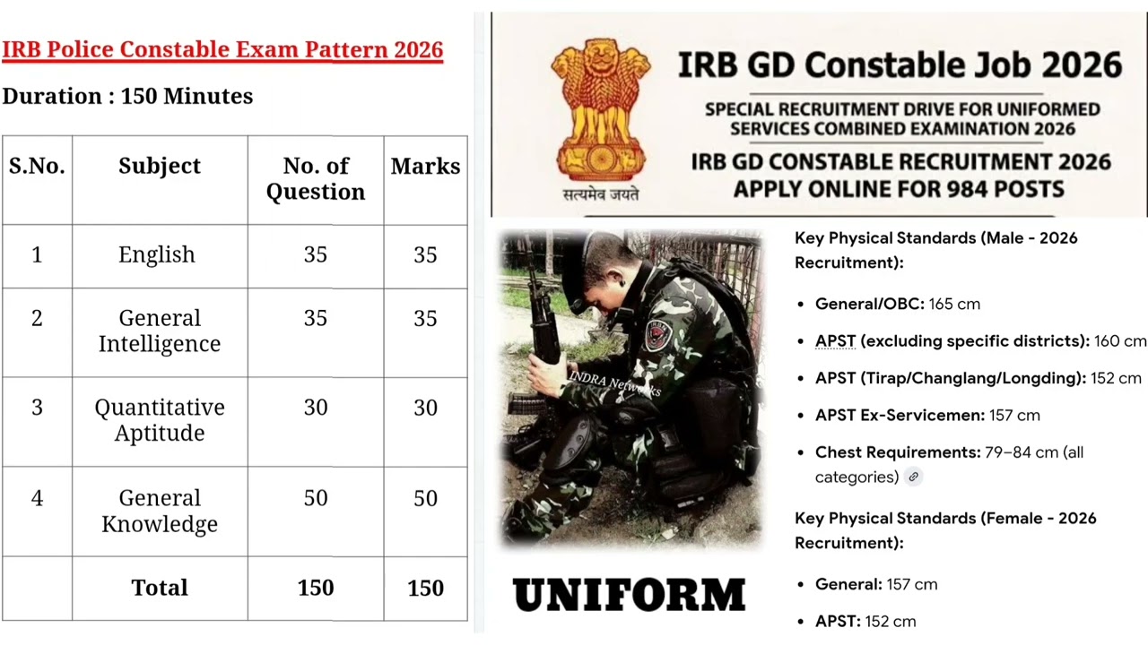 IRB GD DUTY எப்படி இருக்கும் EXAM PATTERN எப்படி இருக்கும் CUT OFF எவ்வளவு வரும் ALL முழு விபரங்கள்
