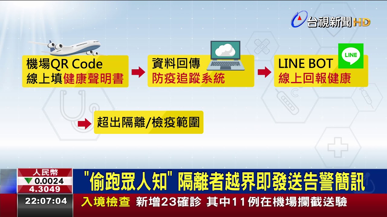 電子圍籬智慧監控系統啟用LINE回報健康