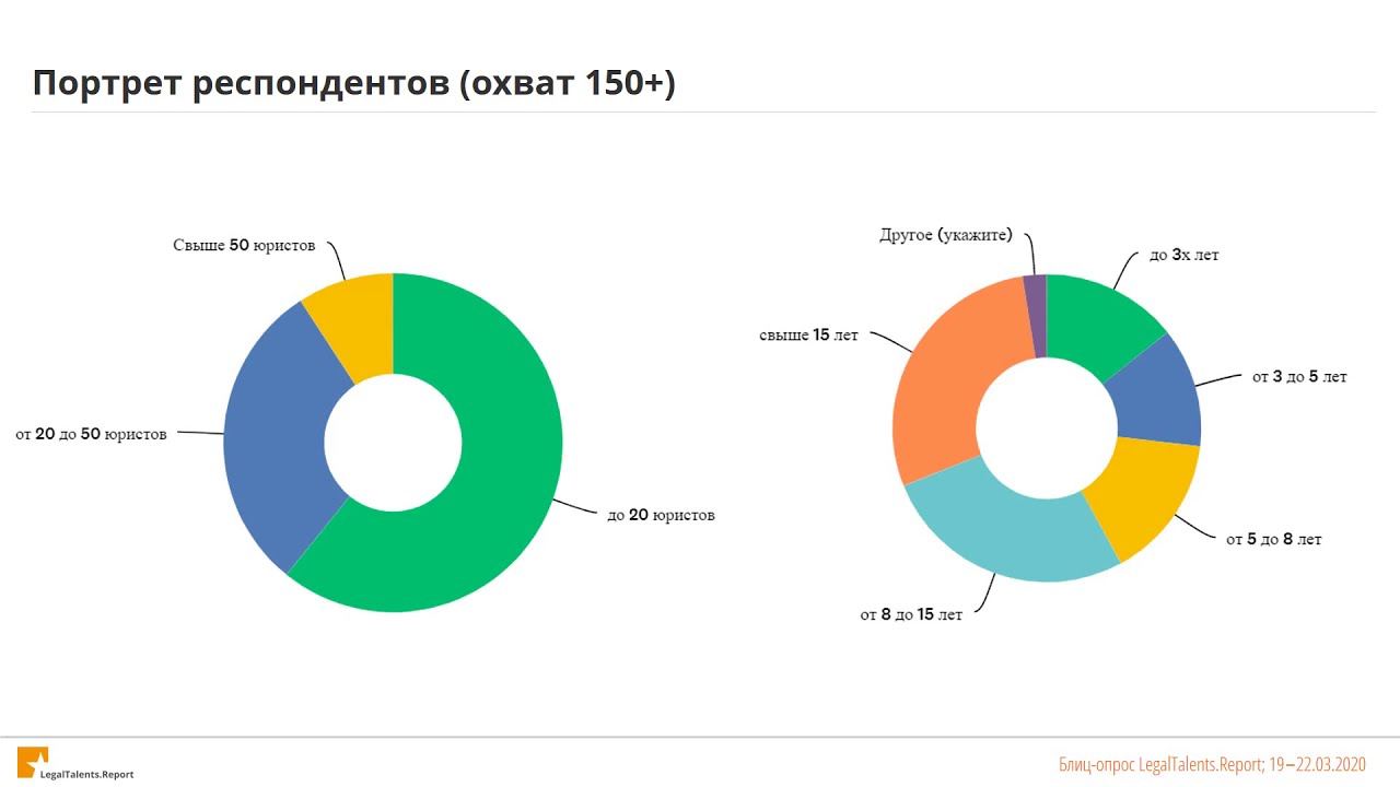 Partners Survey, March 2020