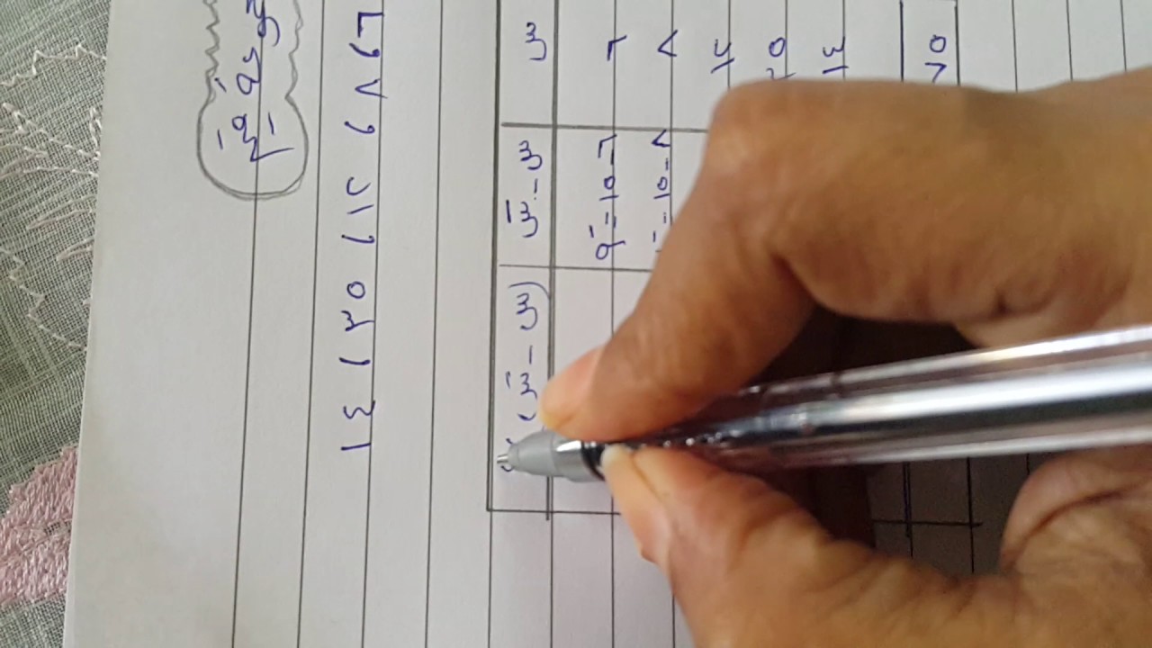 الانحراف المعياري لمجموعه قيم..للصف العاشر
