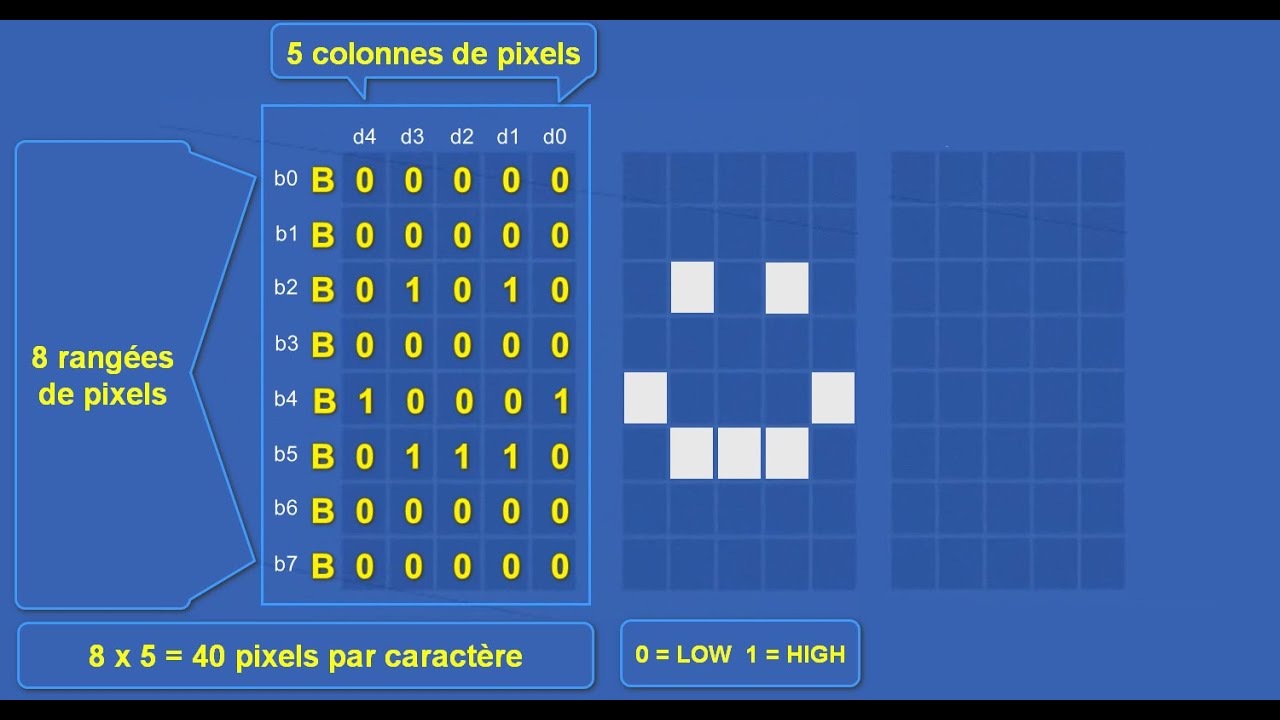 Cipad 12:  Leçon 11: Arduino, affichage LCD, créer des caractères personnalisés