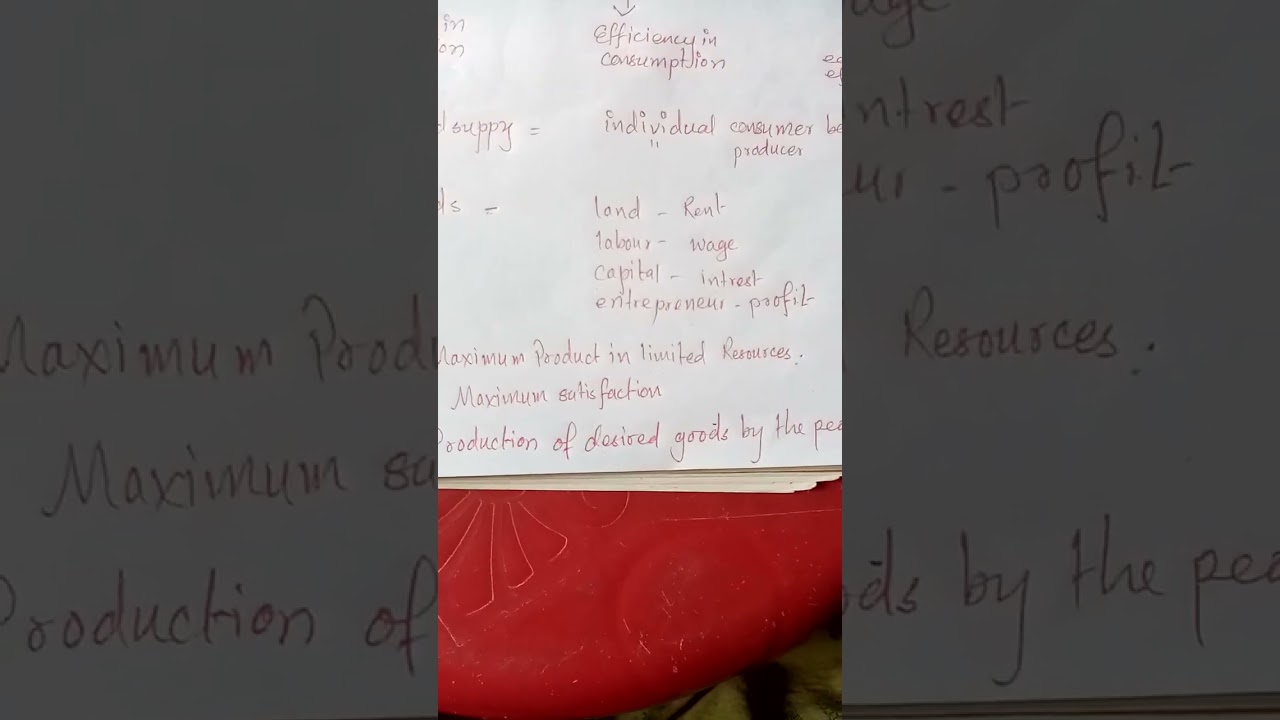 scope of Micro Economics
