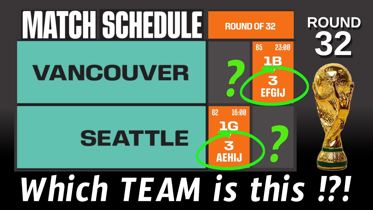 Part 1: How 3RD Place Teams are INSERTED in Round of 32 | 2026 FIFA World Cup