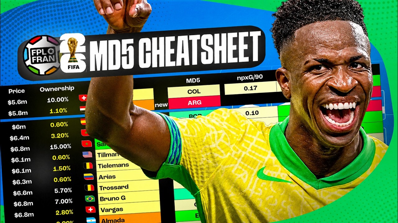 MD5 CHEATSHEET FIFA WORLD CUP FANTASY | BEST PLAYERS RANKED | FIFA WC 2026