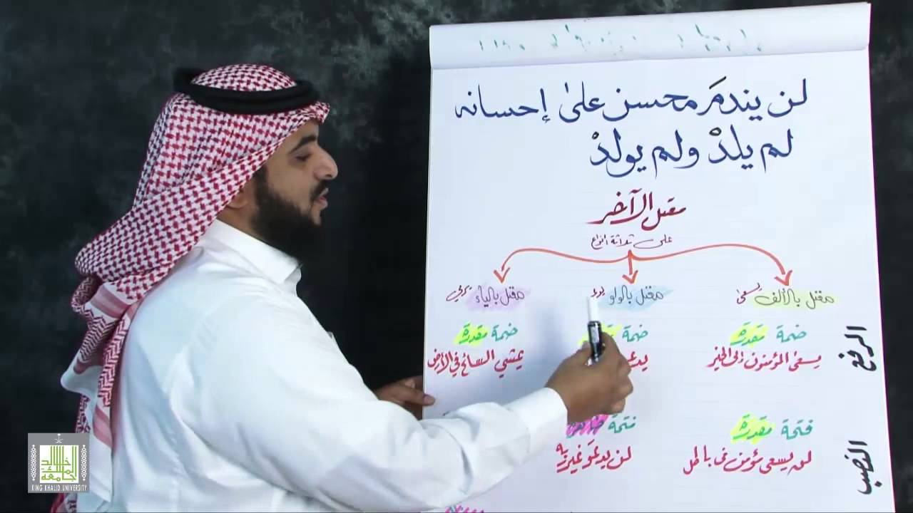 الاعراب الظاهر والمقدر في الأفعال 2-3