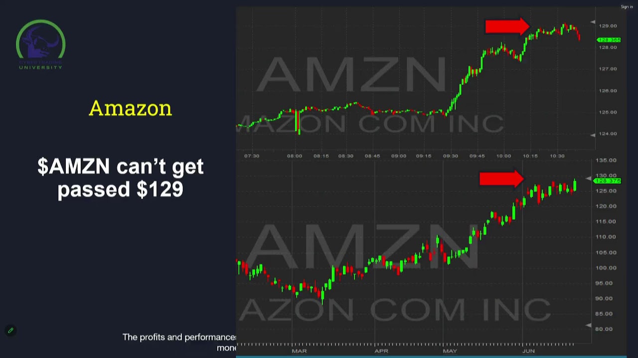 Using Nasdaq BookViewer in the Context of Market Trends
