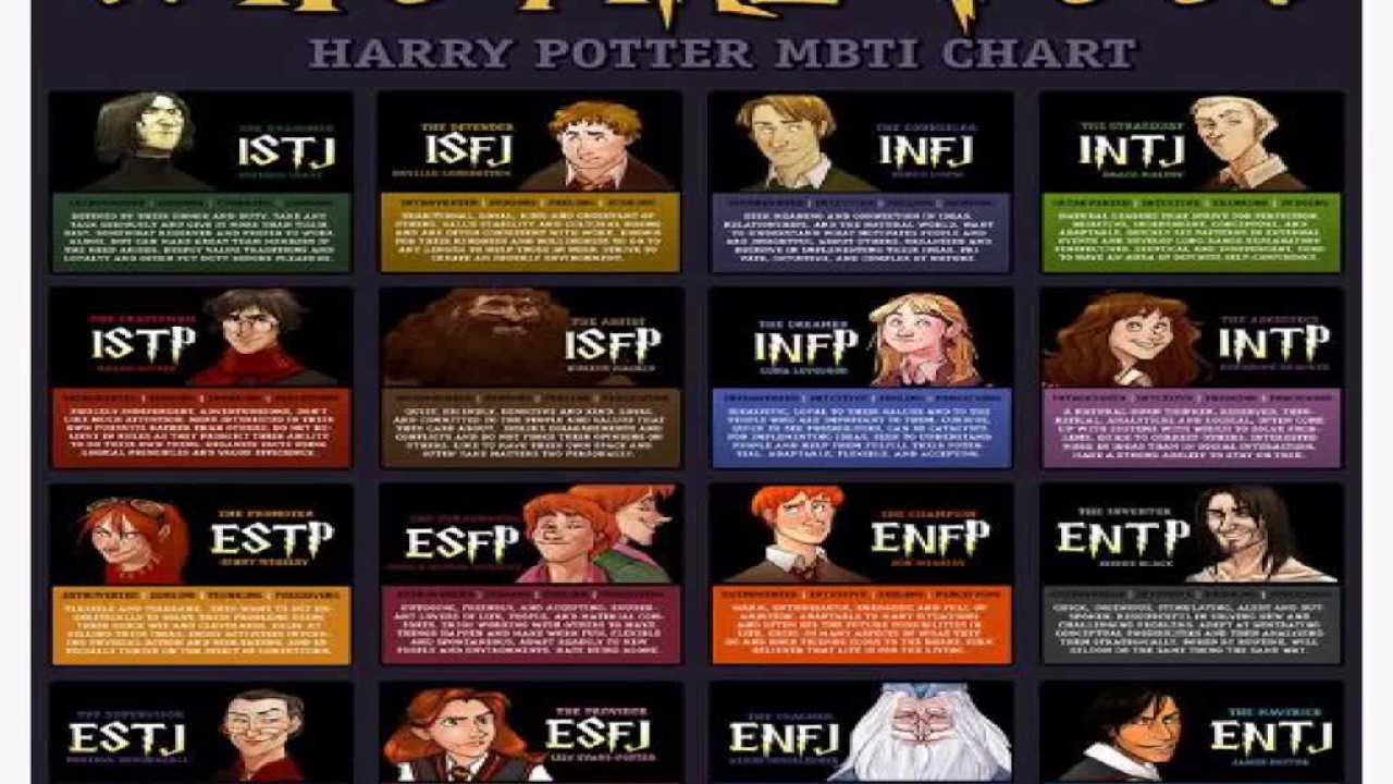 Harry Potter Personalities