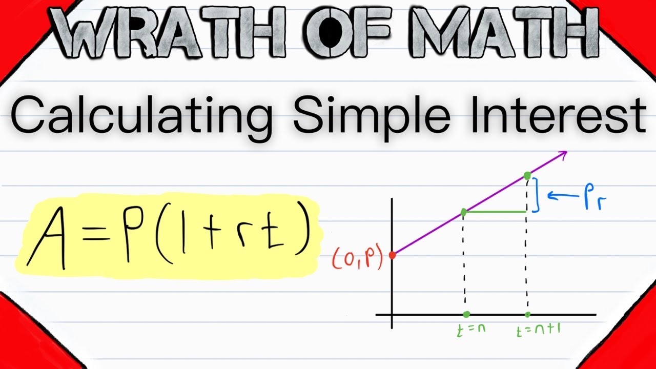 Calculating Simple Interest | Financial Mathematics