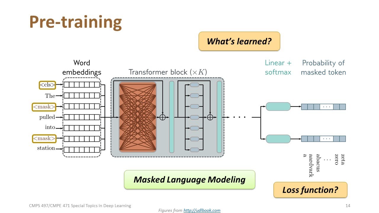 Lecture 21 | Transformers IV (Encoder- and Decoder-only Models) | CMPS 497 Deep Learning | Fall 2024