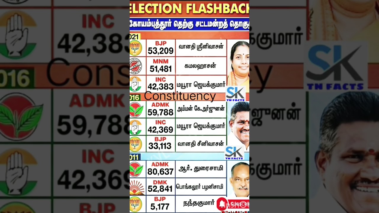 Coimbatore South Assembly constituency | TN | tn election results