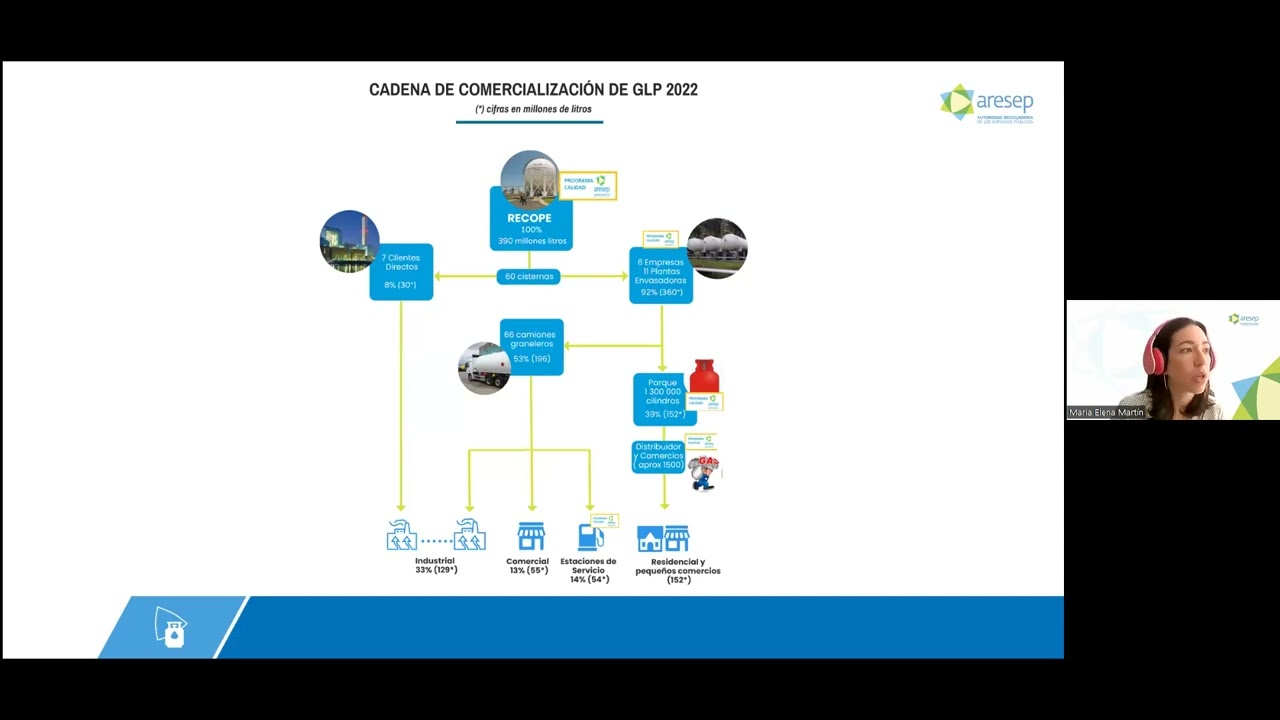 Resultados calidad gas 2022