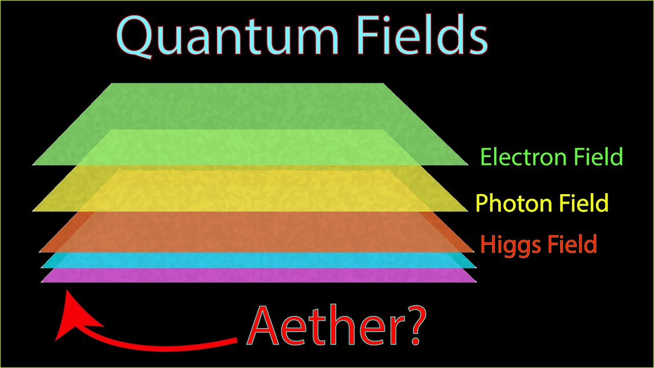 Could Quantum Fields be Aether?