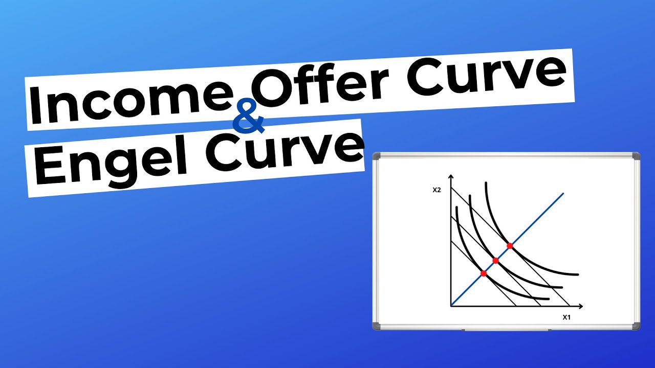 The Income Offer Curve and Engel Curve in Economics: Quick & Easy!