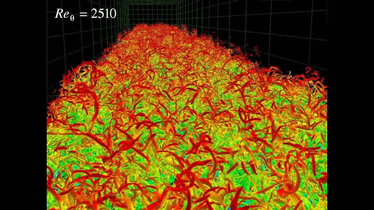 Turbulent Boundary Layer (DNS)
