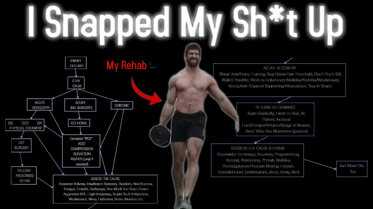 Что делать при травме в спортзале (полная хронология)