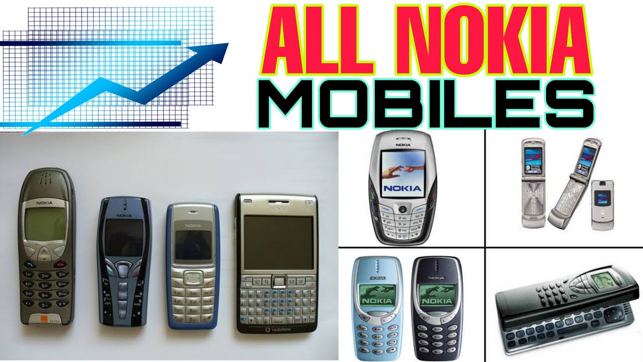 List Of All Nokia Mobiles Evolution History Of Nokia Phones Old, 1980-2000, 2000-2010, 2010-2020