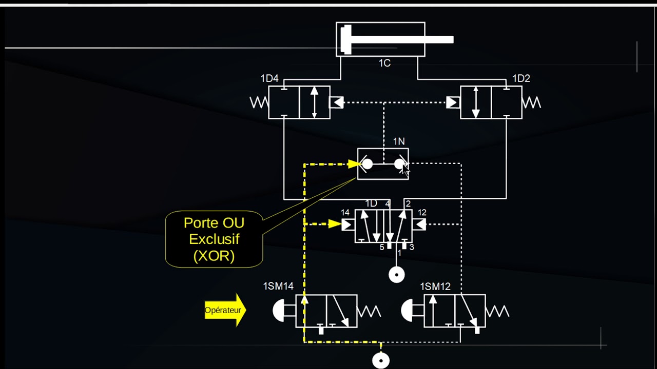 Commande d'un Vérin Pneumatique Double Effet