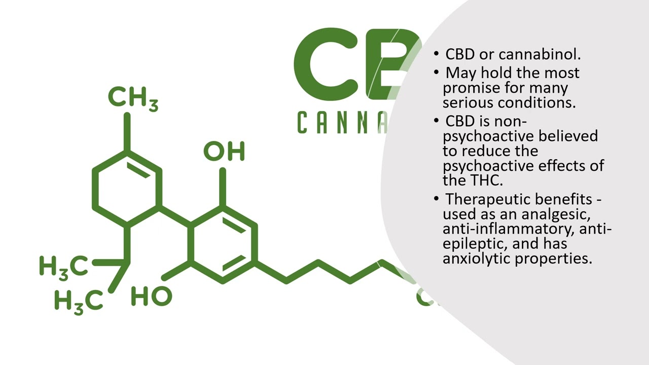 Marijuana Pharmacology