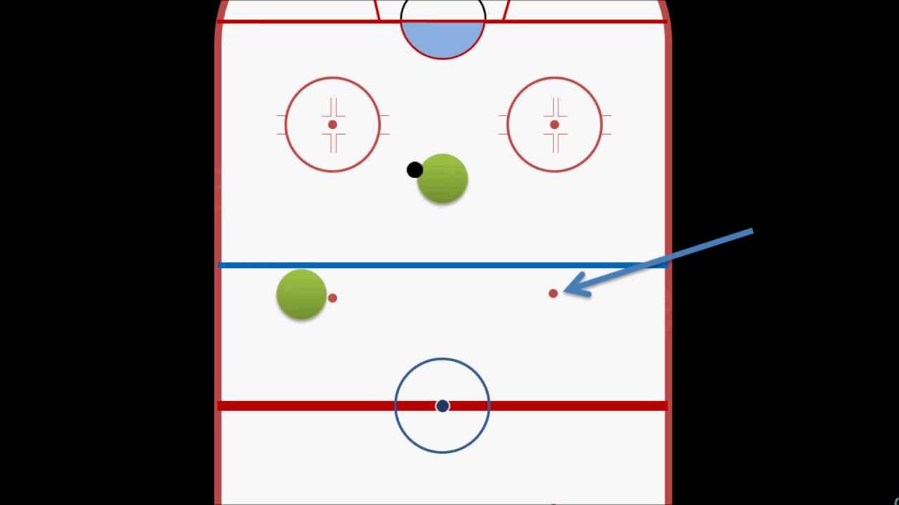 Intro to Hockey: Offside