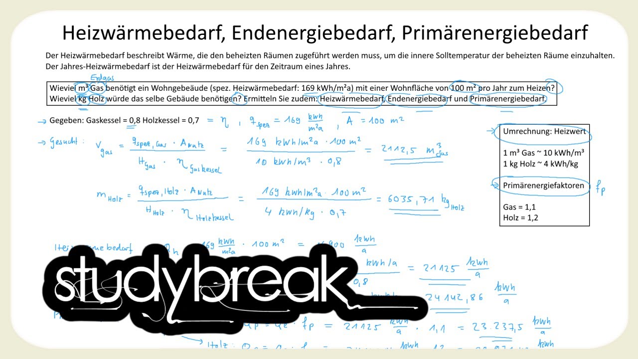 Heizwärmebedarf, Endenergiebedarf, Primärenergiebedarf | Immobilienmanagement