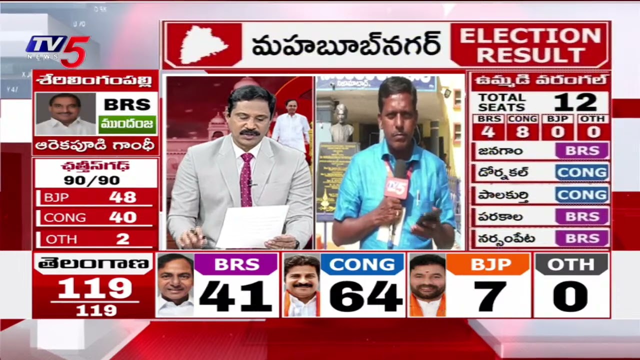 Nizamabad District : పెరుగుతున్న కాంగ్రెస్ మెజార్టీ |Telangana Election Results| Congress | Tv5 News