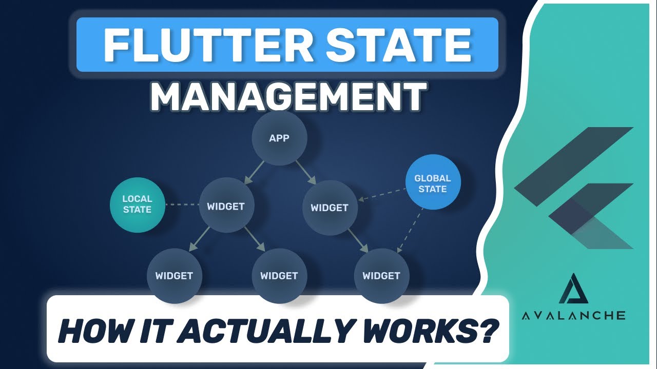 Flutter State Management - Explained