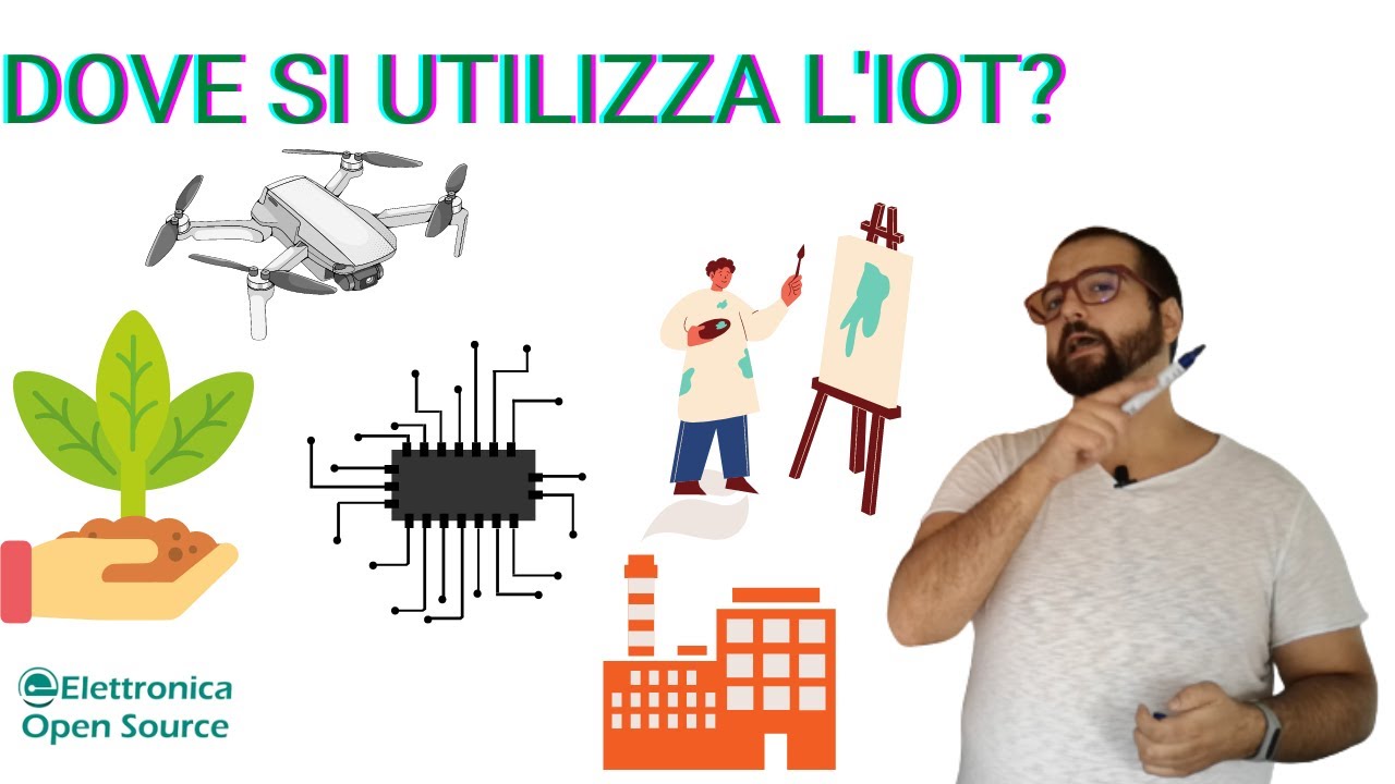 Dove si utilizza l'IoT?