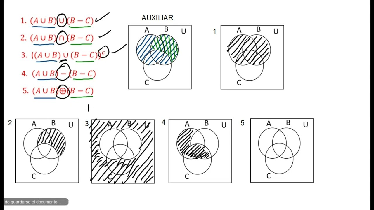 Sombreado en diagramas de Venn Euler