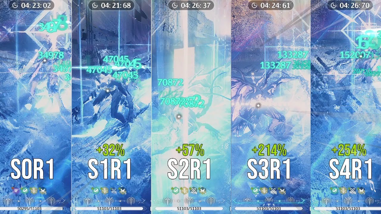 Cartethyia Nuke Comparison Between S0 till S4 with Different Team Comp