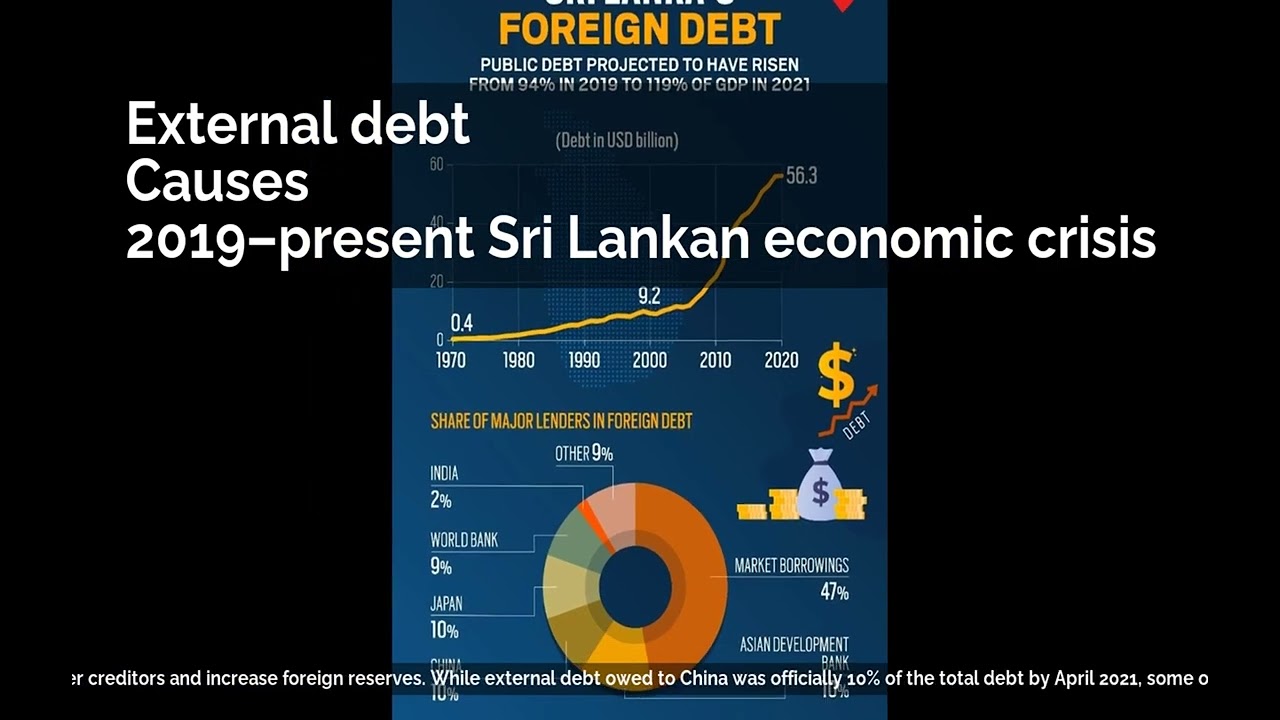 External debt | Causes | 2019&ndash;present Sri Lankan economic crisis