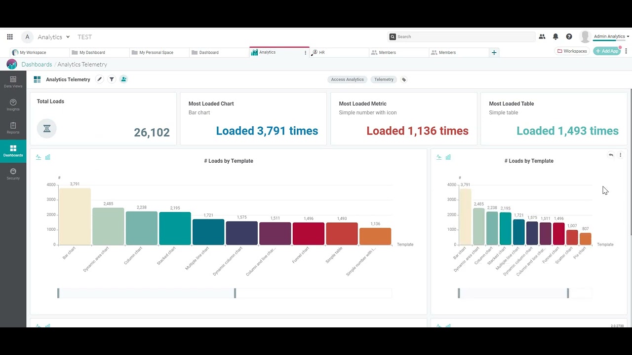 Hackathon 2022   Telemetry Dashboard