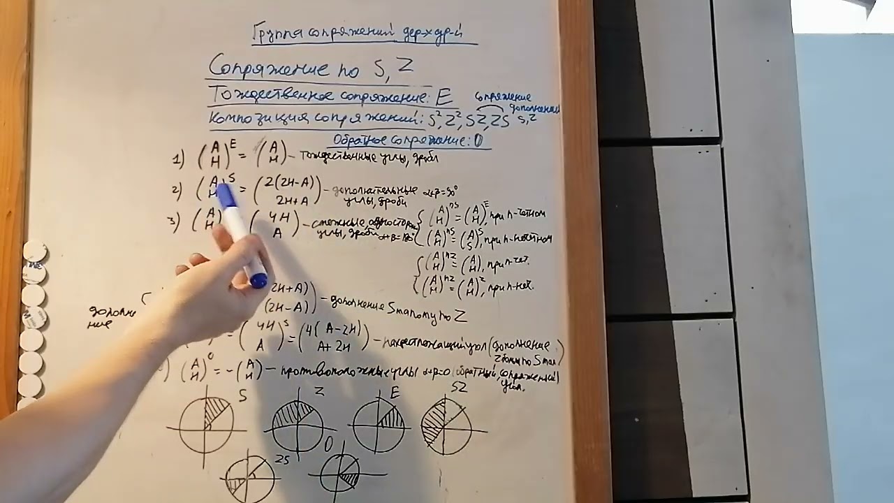 Урок 10: Полная группа сопряжений