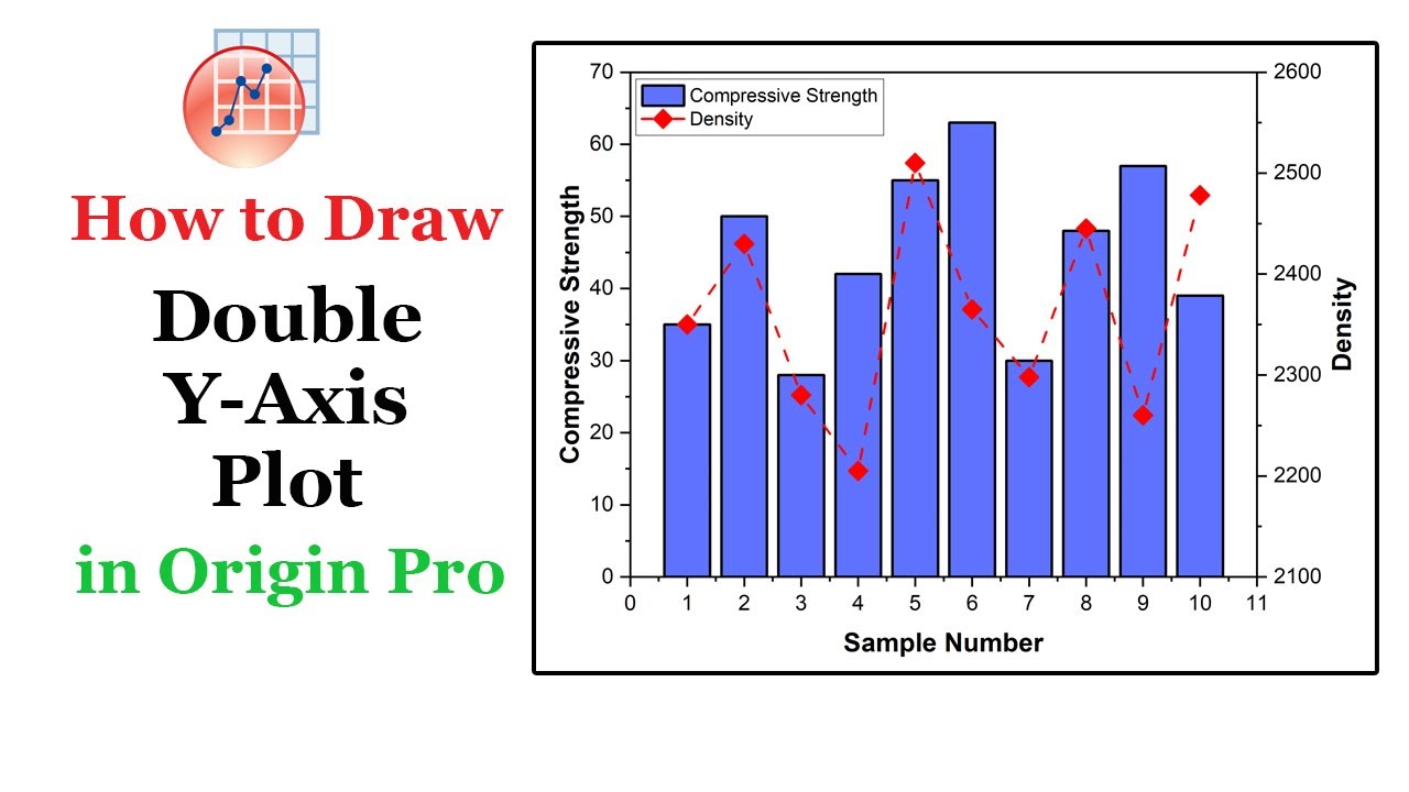 Draw a Double Y-axis Plot? | How to Add Second Y-axis to your Graph?