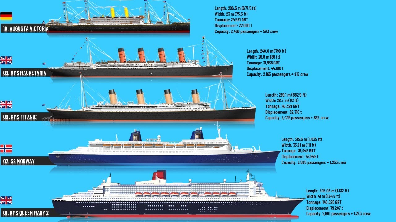 Top 10 Biggest Ocean Liners In The World