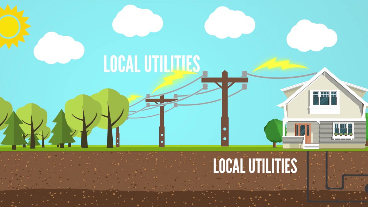 What is an ESCO (Energy Supply Company)?