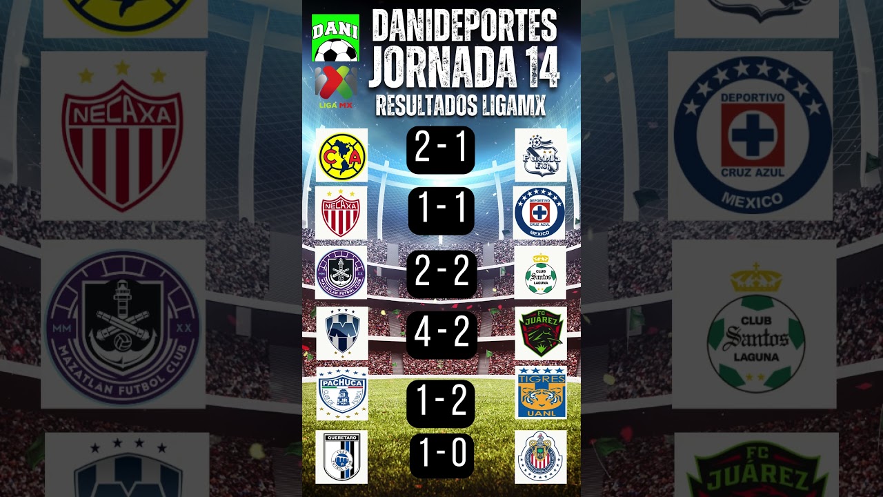 RESULTADOS JORNADA 14 #APERTURA #LIGAMX 2025